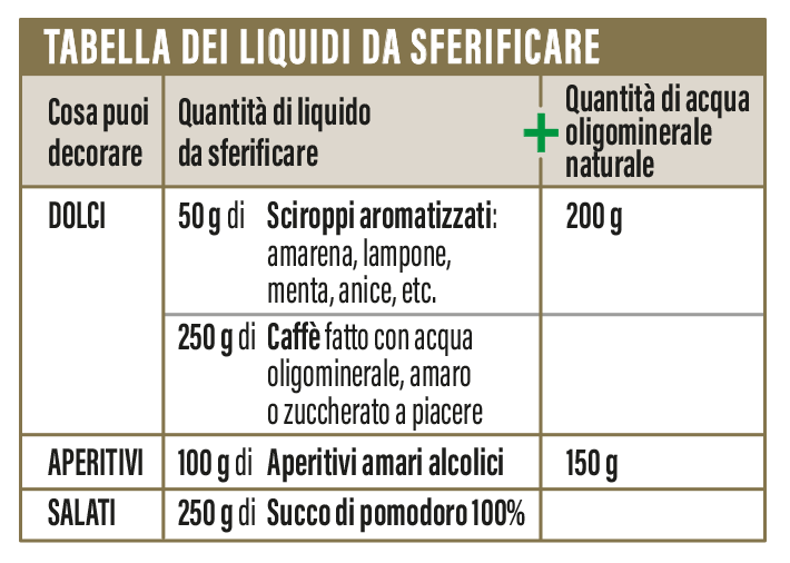 Tabella dei liquidi