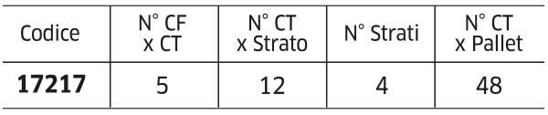 codici fecola di patate