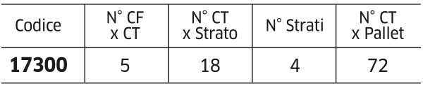 Ciobar classico codici