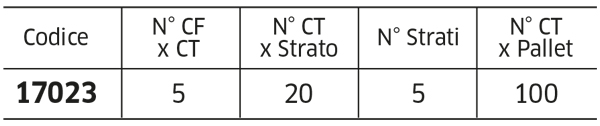 codice sorbetto