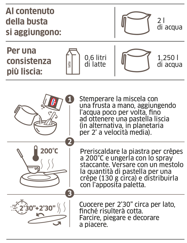 procedimento realizzazione delle crepes