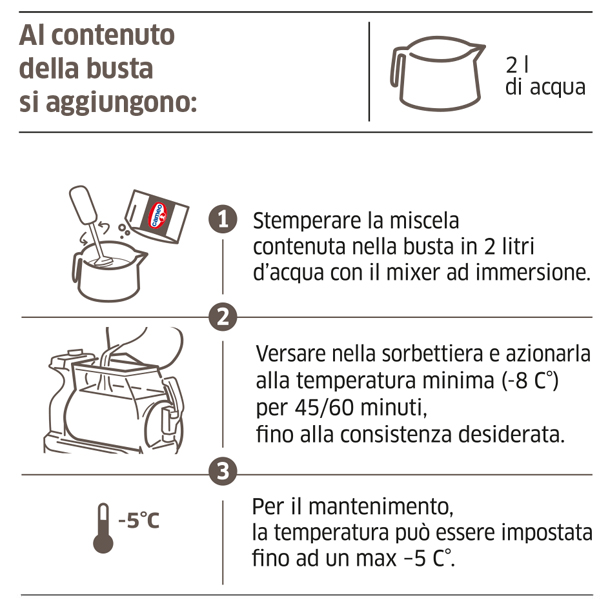 procedimento realizzazione sorbetto