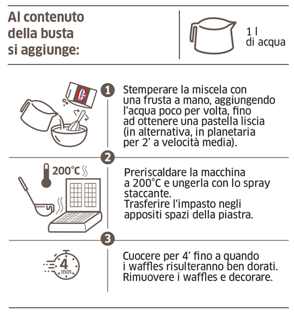 procedimento realizzazione dei waffle