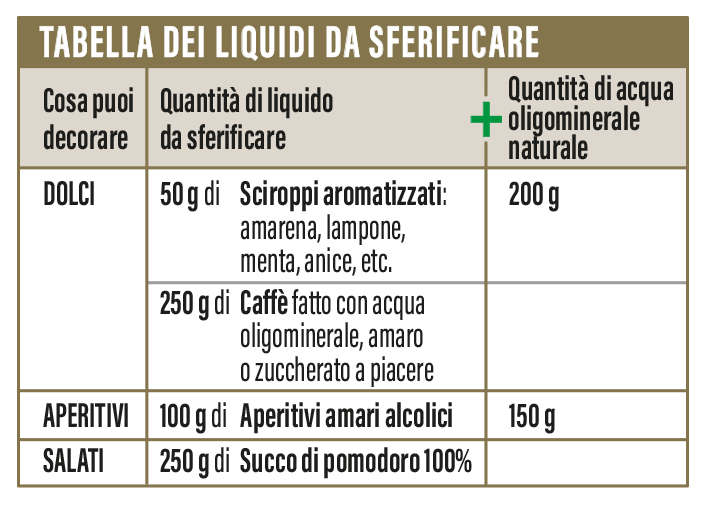 Tabella dei liquidi